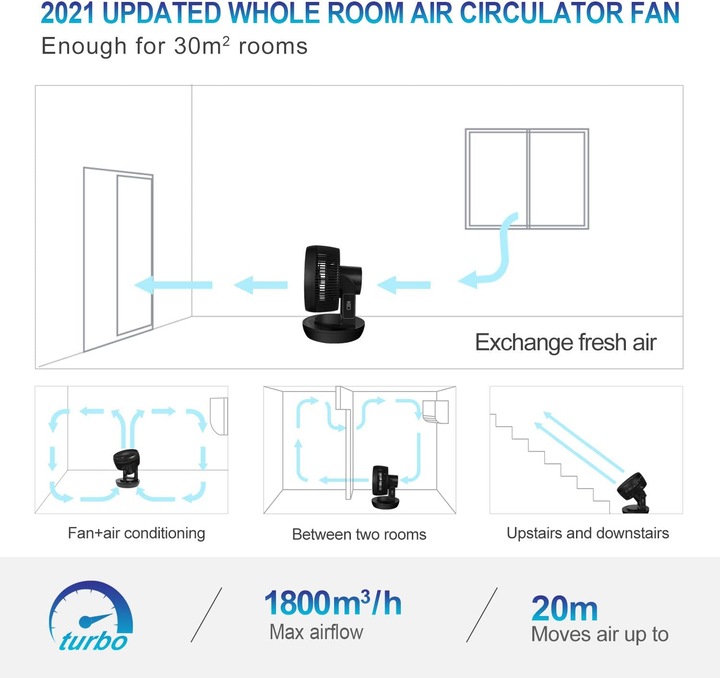 Produktbild Mycarbon Tischventilator mit Fernbedienung