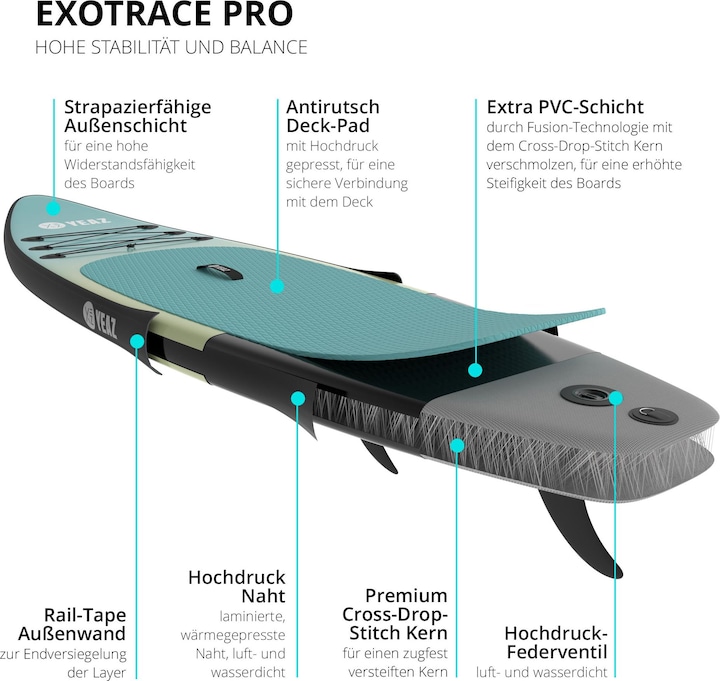 Produktbild Yeaz Ocean Beach Exotrace Pro Sup Board