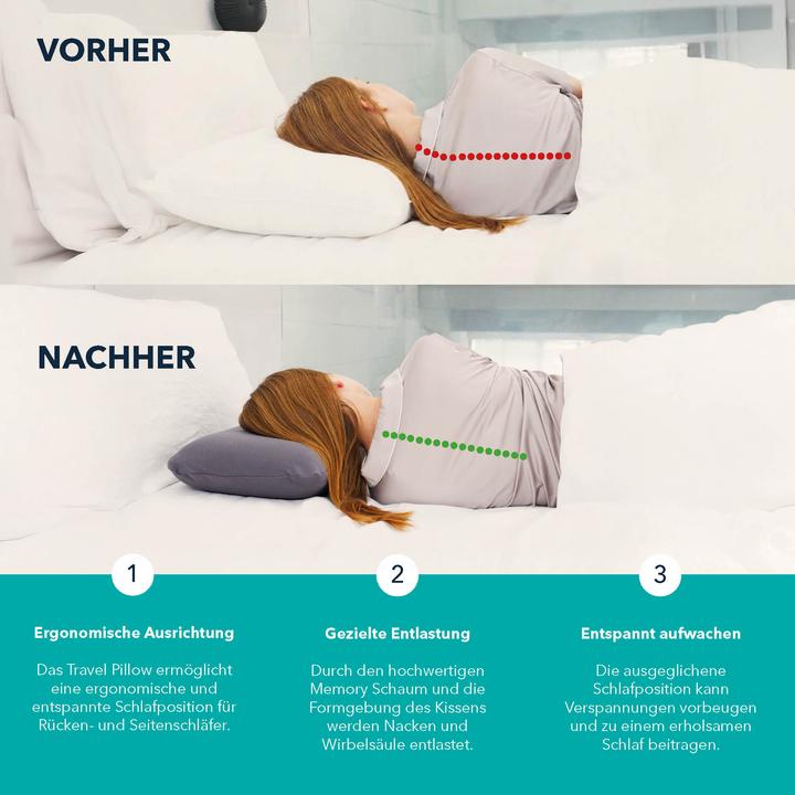 Immagine prodotto Smartsleep Viaggio S (30 x 40 cm)
