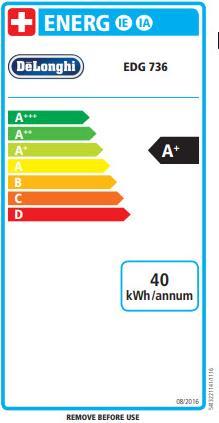 Energy Label De'Longhi Eclipse (NESCAFÉ Dolce Gusto)