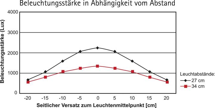 Produktbild Maul LEDTischleuchte arc (290 lm)