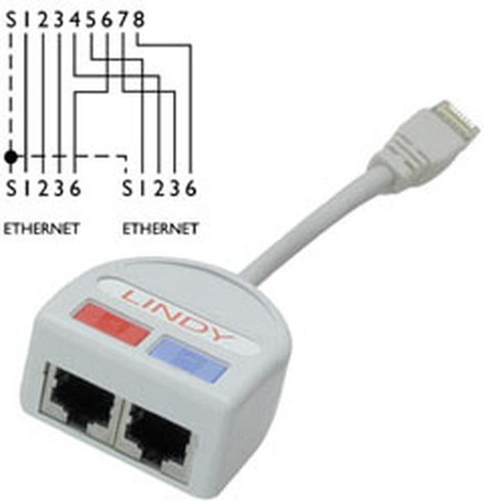 Produktbild Lindy UTP Port Doubler, 2 x (RJ45, RJ45 (2x))