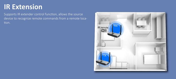 Actual product image SpeaKa Professional SP-HWE-800 HDMI Wireless Transmission (Set) 150m 5180MHz, 5240MHz 1920 x 1080 Pixel S (150 m, Audio return channel)