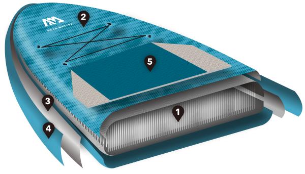 Actual product image Aqua Marina All-Around iSUP Vapor (10'4")