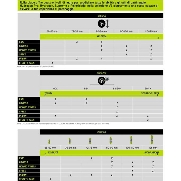 Immagine prodotto Rollerblade Kit ruote (80 mm, 84a)