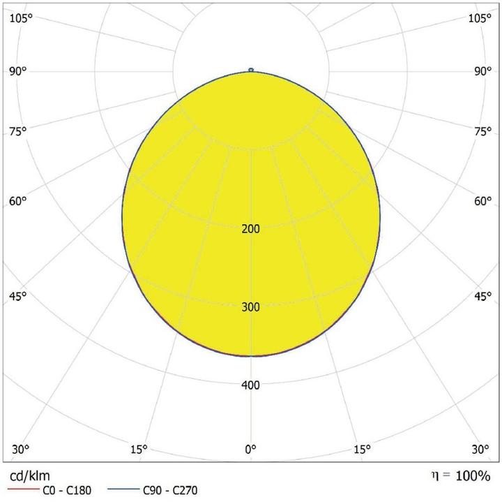 Produktbild Ledvance LED-Downlight (400 lm)