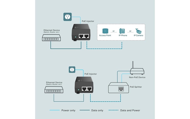 Produktbild TP-Link PoE+-Injektor-Adapter TL-POE160S Ethernet LAN (RJ-45) Anschlüsse 1x10 (802.3at (PoE+), 802.3af (PoE), 30 W)