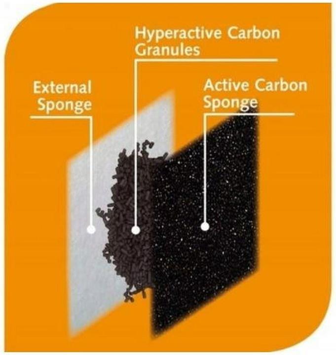 Produktbild Ferplast Kohlefilter