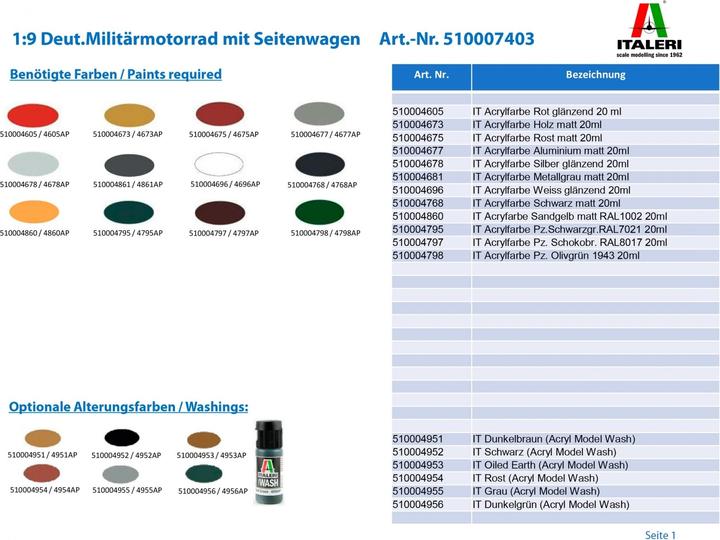 Actual product image Italeri BMW R75 German Mil.Motr w/Side Car