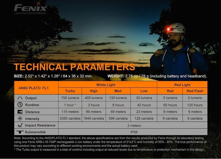 Image du produit Fenix HM50R V2.0 (700 lm)