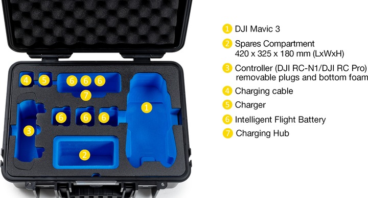 Actual product image B&W International Charge-in-Case 4000 (Drone case, DJI Mavic 3)
