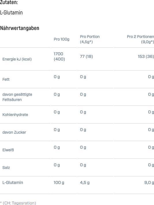 Nährwerte und Zutaten Dymatize Glutamine Miconized (Neutral, 1 Stk., 400 g)