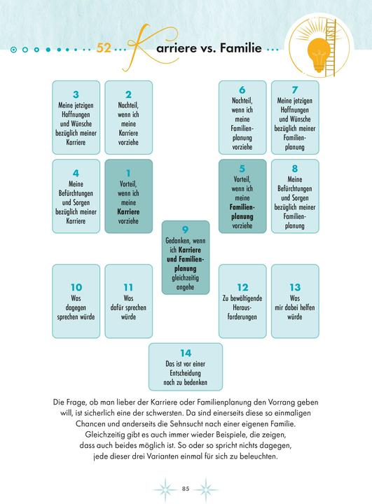 Actual product image Moderne Tarot-Spreads (German, Buchholz SROE, Katharina Lucht, 2022)