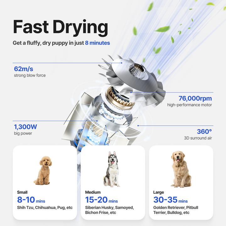 Actual product image Neakasa F1 Fast Quiet (Cat, Dog)