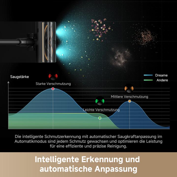 Actual product image Dreame Z10