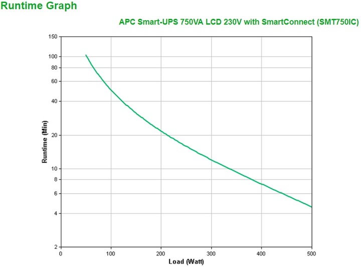 Immagine prodotto APC Smart-UPS (750 VA, 500 W, Interattivo linea UPS)
