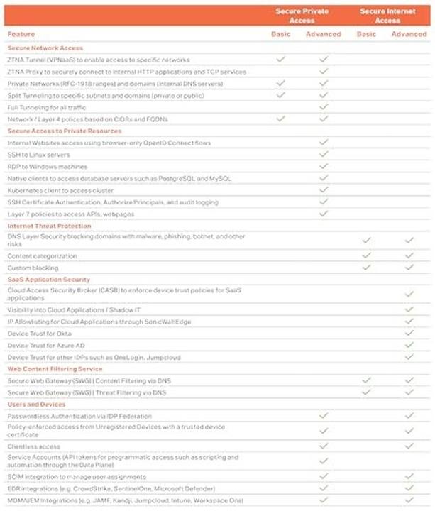 Actual product image SonicWall Nsa 3700 Promoal Tradeup w 3yr/1Y25/1Yr8