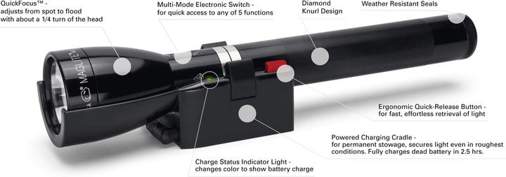 Actual product image Maglite Ml150lr (27.15 cm, 1082 lm)