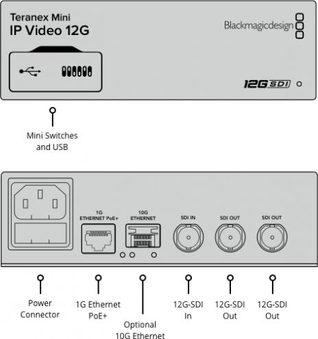 Produktbild Blackmagic Teranex Mini IP Video 12G (Digital -> Digital)