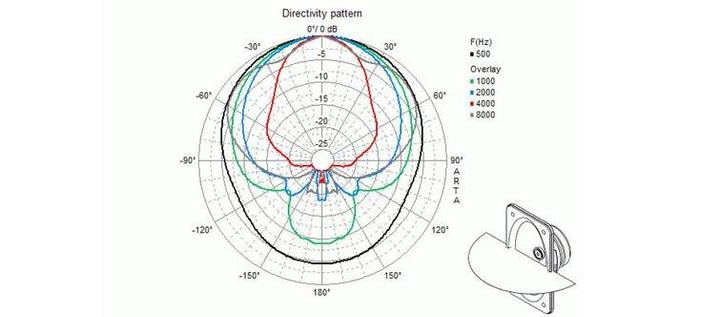 Actual product image Visaton 2-way compact speaker, WB 16 100V, 8Ohm