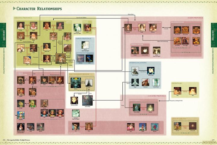 Produktbild Dark Horse The Legend of Zelda Encyclopedia (DSi XL)