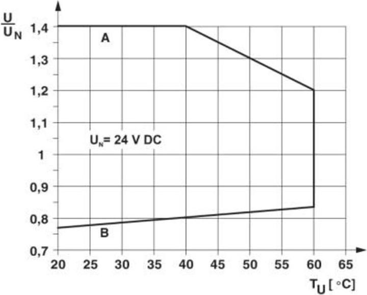 Produktbild Phoenix Contact PLC-RSC- 24DC/21/MS
