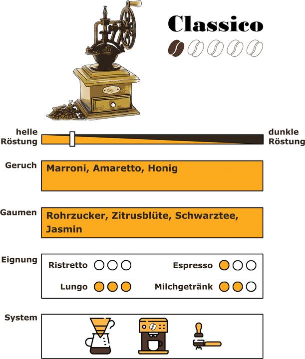Produktbild RickliS Kaffeerösterei Classico (80 x Port.)