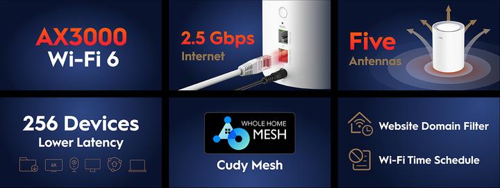 Produktbild Cudy M3000 (2402 Mbit/s)