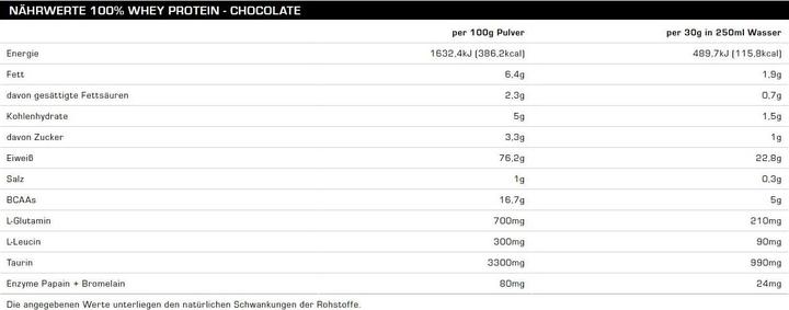 Nährwerte und Zutaten All Stars Whey Protein (Cookies-Cream, 1 Stk., 2300 g)
