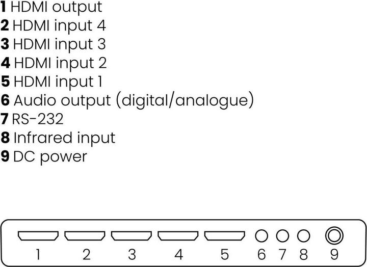Produktbild Marmitek Connect 621 UHD 4K HDMI Umschalter