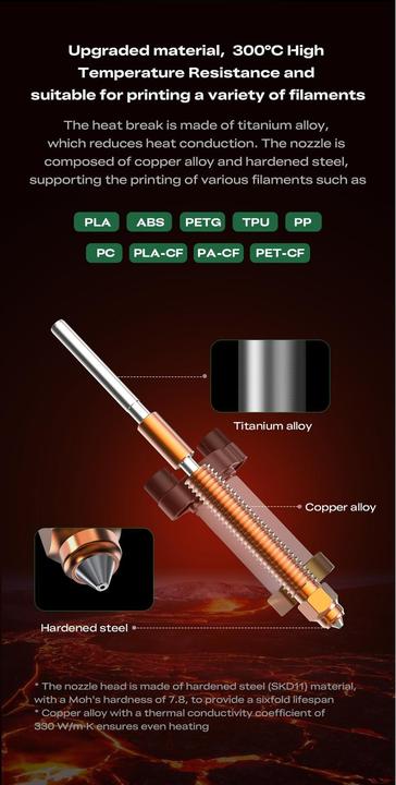 Actual product image Creality K2/K2 Pro Keramik-Heizblock-Set (Replacement parts)