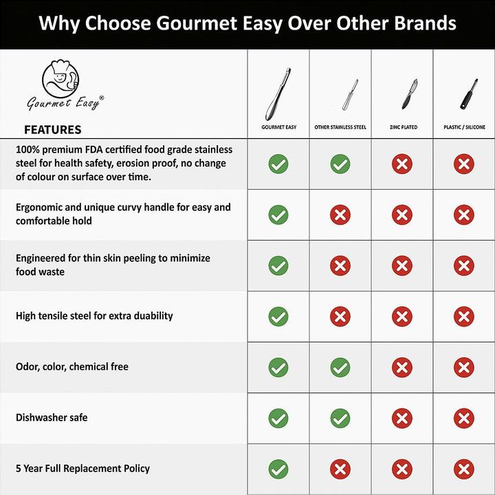 Image du produit Gourmet Easy Eplucheur EASY ES