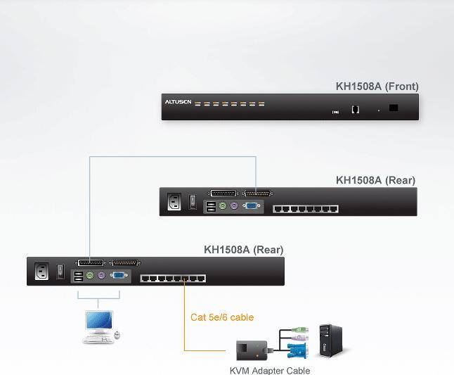 Actual product image Aten KH1508A: 8 port Cat KVM switch, OSD
