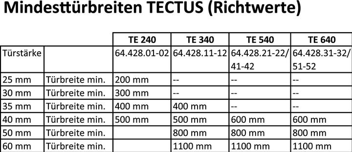 Actual product image Simonswerk Object tapes TECTUS TE 340 3D