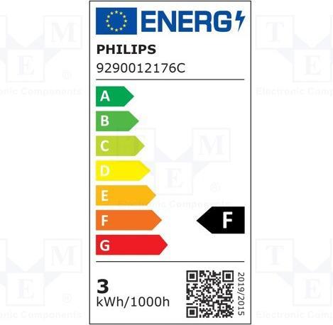 Energie-Label Philips CorePro LEDspot (GU10, 225 lm)