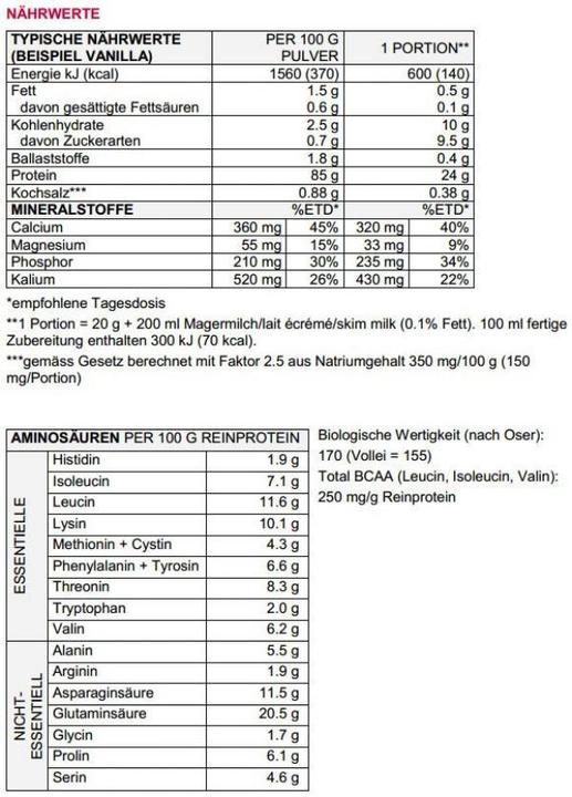 Nutritional values and ingredients Sponser Whey Isolate 94 (Vanilla, 1 x, 850 g)