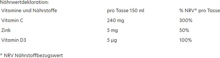 Valeurs nutritives et ingrédients Dr. Scheffler ADDITIVA Sachets de sureau chaud, 10 pcs. Sachets (10 pièce(s), Beutel, 100 g)