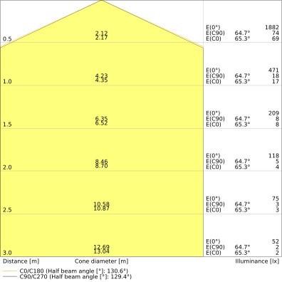 Produktbild Ledvance 4099854042034 (2000 lm)