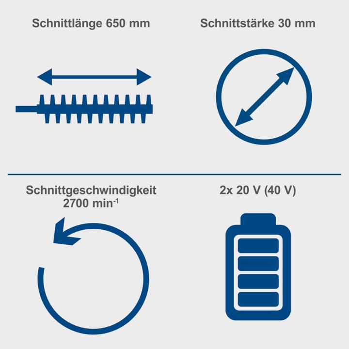 Produktbild Scheppach BC-HT720-X (DIY) (Akkubetrieb)