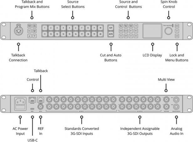 Produktbild Blackmagic ATEM 2 M/E Constellation HD
