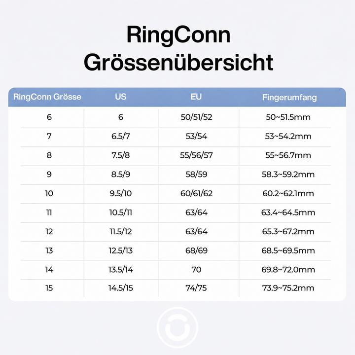 Produktbild RingConn Smart Ring Gen 3 (10, Brushed Silver)