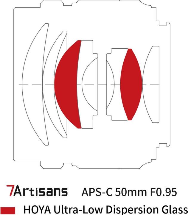 Produktbild 7artisans 50mm f/16 - 0,95, Sony E (Sony E, APS-C / DX)