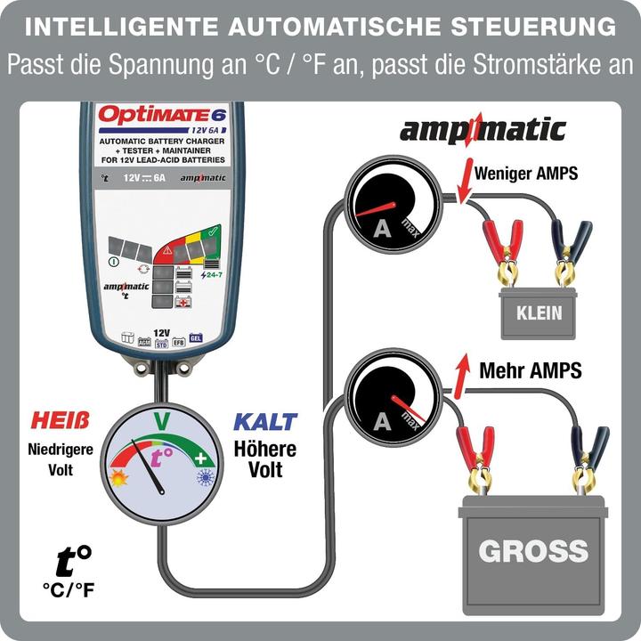 Actual product image Tecmate 6 Ampmatic (12V, 6 A)