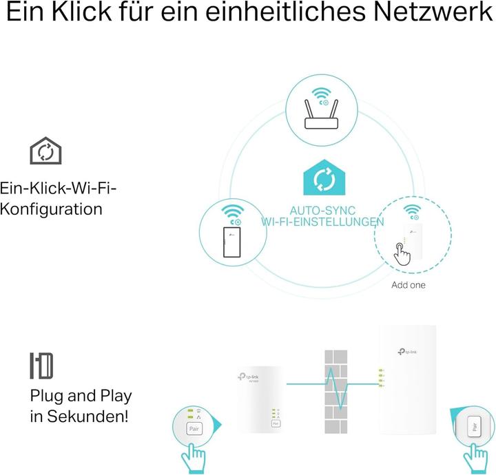 Actual product image TP-Link TL-WPA7817 Kit (1000 Mbit/s)