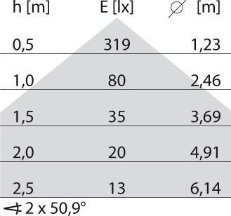 Produktbild PiL Quasar (255 lm)