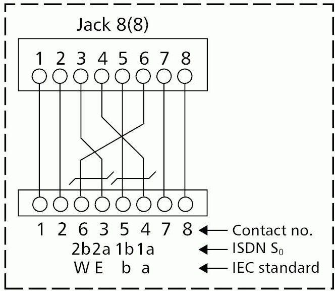 Actual product image Metz Connect UAE 25x8(8) - Patch Panel - 25 Ports