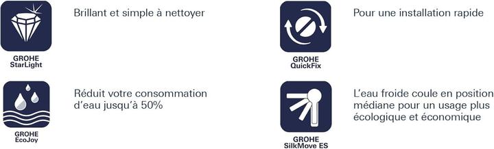 Actual product image Grohe 32926002 Bathroom faucet