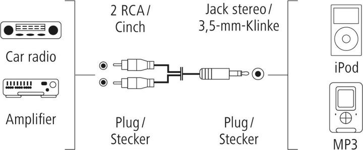 Actual product image Hama Connecting cable AluLine Klinkens (2 m, AUX cable, Cinch Cables)