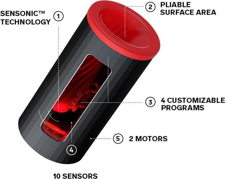 Produktbild LELO F1S V2