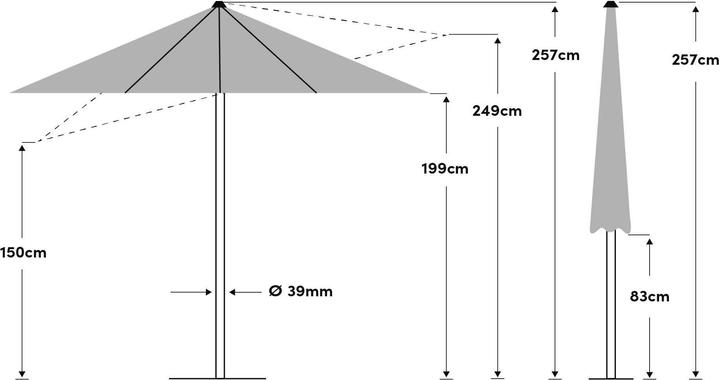 Immagine prodotto Suncomfort by Glatz giro del guscio (3 m)